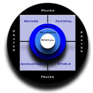bounceback-ministries-precept-model
